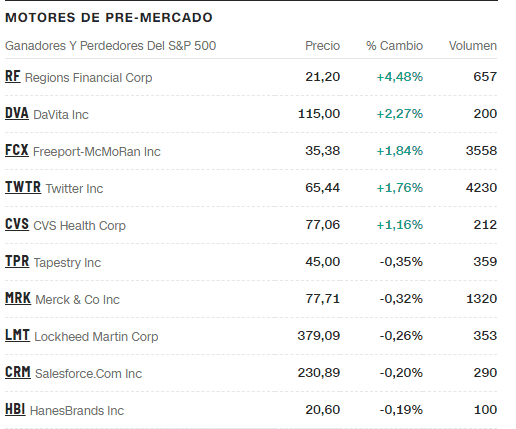 preapertura wall street