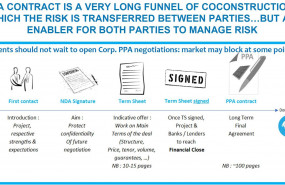 1613764869 20210219 aleasoft pasos contrato ppa