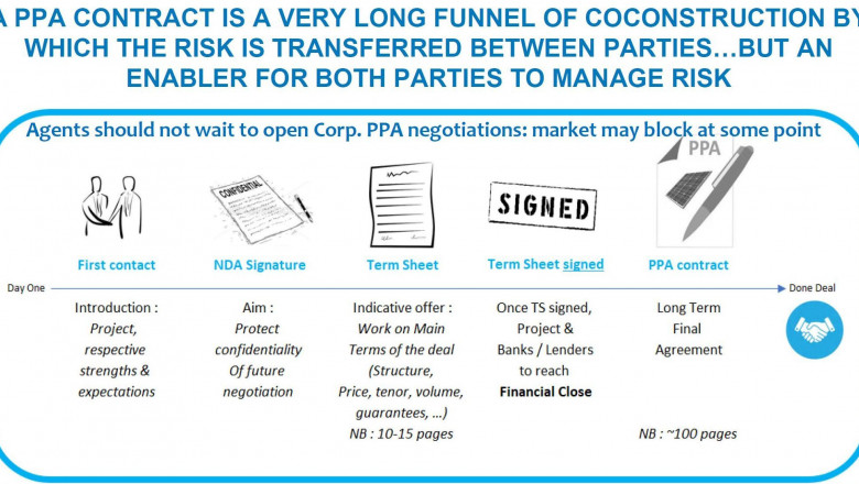 1613764869 20210219 aleasoft pasos contrato ppa