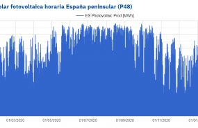 1614345063 20210226 aleasoft produccion solar fotovoltaica horaria p48 espanna