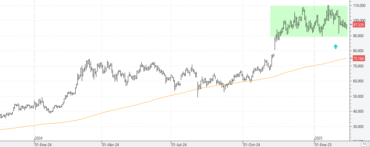 c120225btc