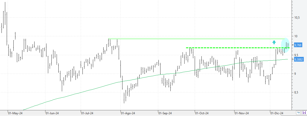 c161224bbva