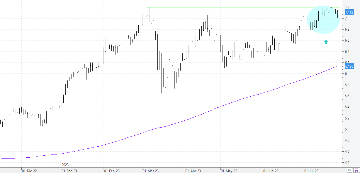 c260723bbva