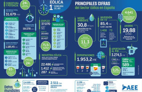ep estudio macroeconomico del impacto del sector eolico en espana elaborado por la consultora ep estudio macroeconomico del impacto del sector eolico en espana elaborado por la consultora
