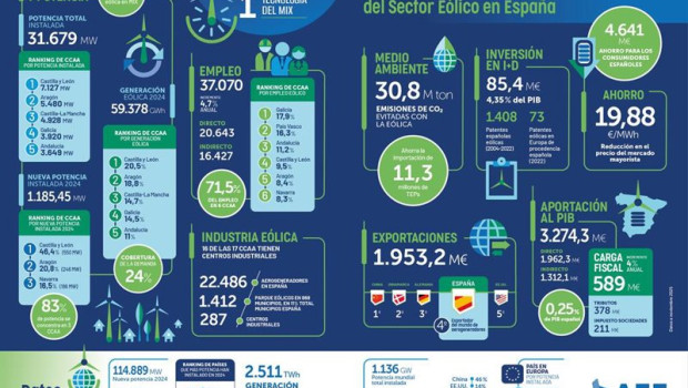 ep estudio macroeconomico del impacto del sector eolico en espana elaborado por la consultora ep estudio macroeconomico del impacto del sector eolico en espana elaborado por la consultora