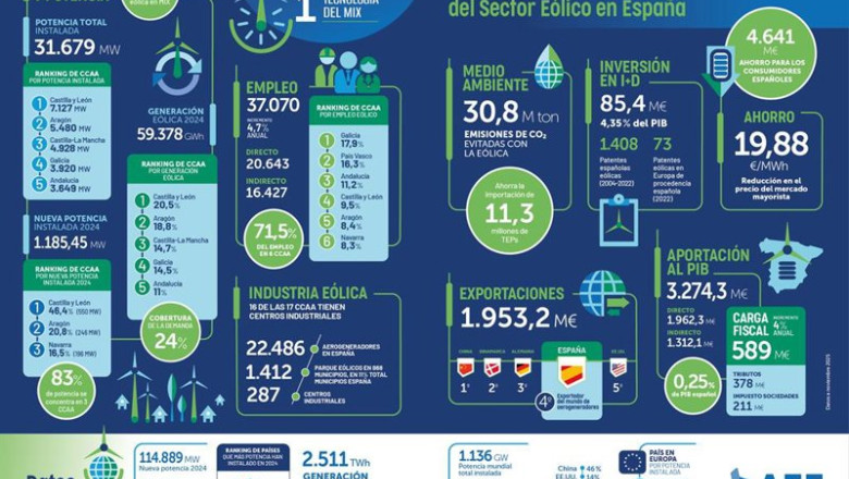 ep estudio macroeconomico del impacto del sector eolico en espana elaborado por la consultora