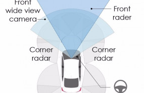 ep honda sensing 360