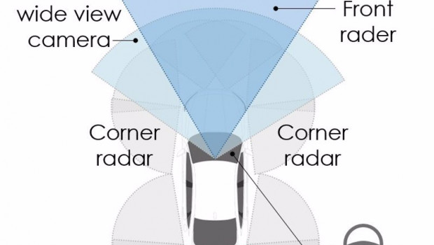 ep honda sensing 360
