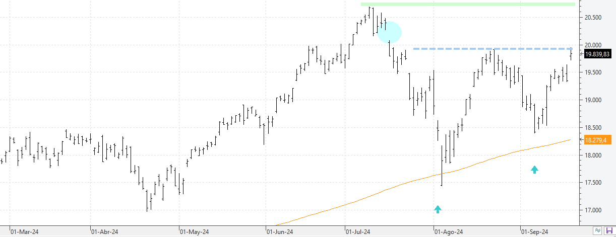 w200924nasdaq