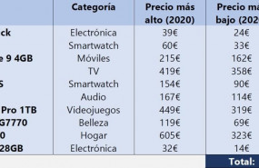 1601914923 comparar precios en globerada