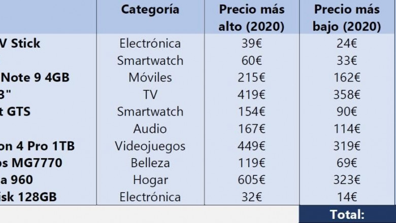 1601914923 comparar precios en globerada