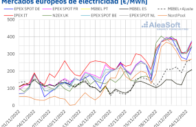 20221205 aleasoft precios mercados europeos electricidad 