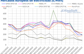 20221219 aleasoft precios mercados europeos electricidad 20221219 aleasoft precios mercados europeos electricidad