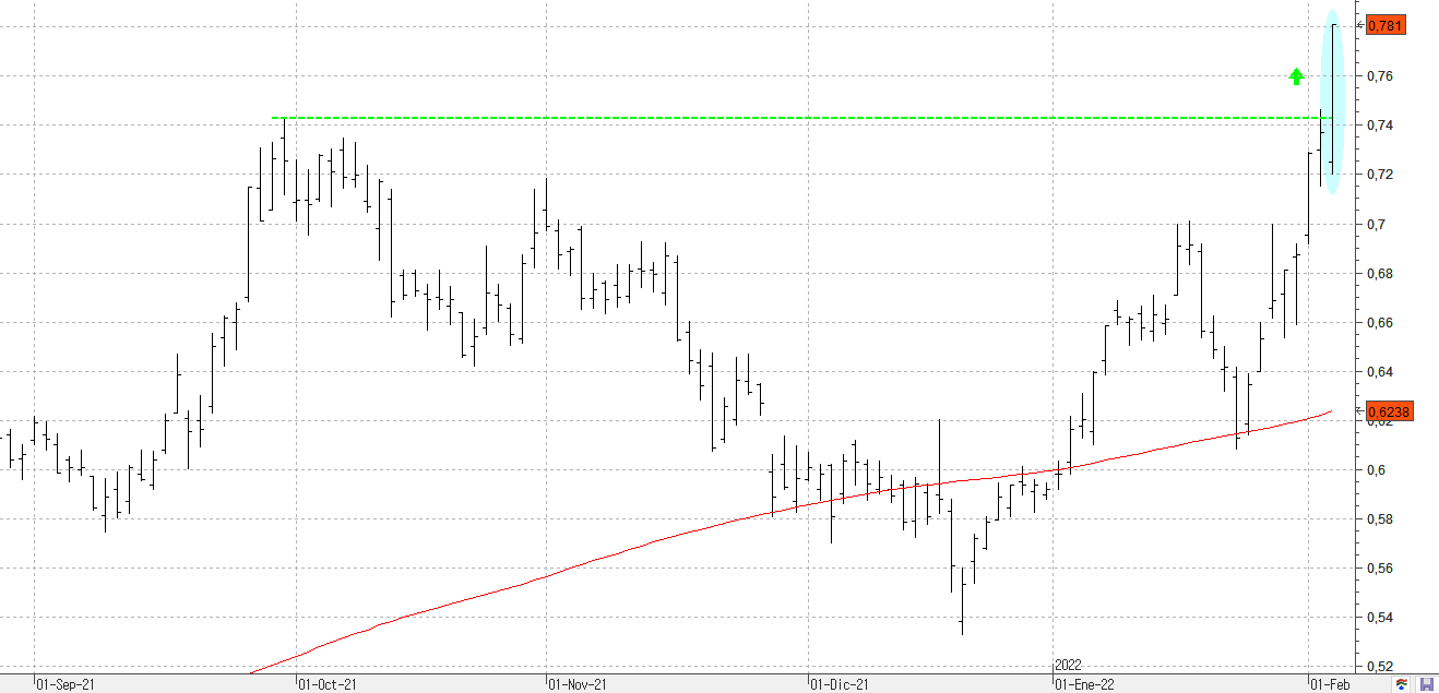 c030222sabadell