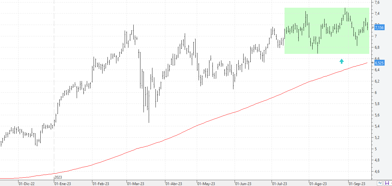 c180923bbva