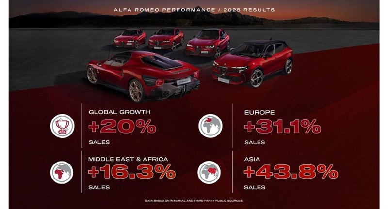Alfa Romeo | ALFA ROMEO ep alfa romeo