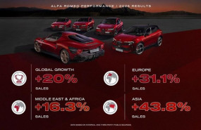 ep alfa romeo