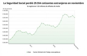 ep evolucionlos afiliados extranjeros noviembre 2018 ministeriotrabajo