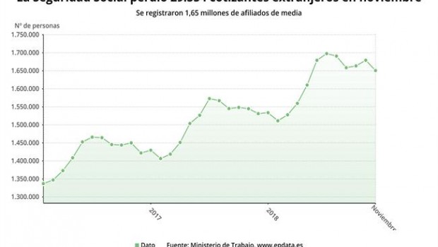 ep evolucionlos afiliados extranjeros noviembre 2018 ministeriotrabajo