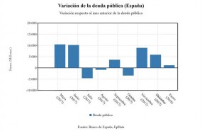 ep grafico variacion deuda publica