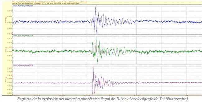 La Red Sísmica Nacional registró la explosión del almacén pirotécnico ilegal de | IGN ep la red sismica nacional registro la explosionalmacen pirotecnico ilegal de