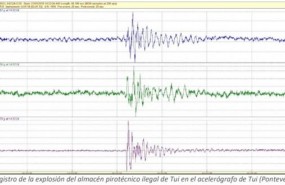 ep la red sismica nacional registro la explosionalmacen pirotecnico ilegal de