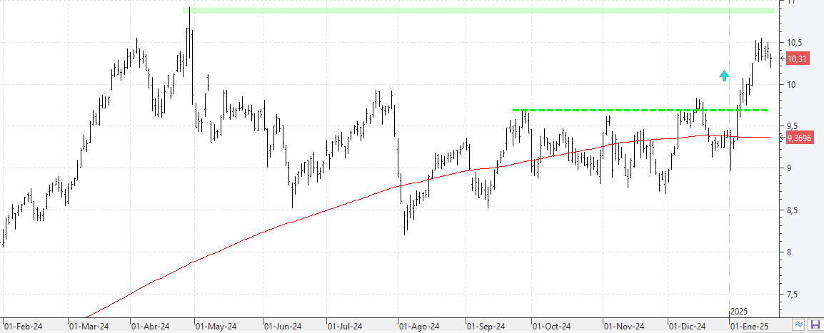 k210125bbva