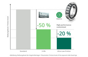 schaeffler friction reduction with tapered roller bearing 2 schaeffler friction reduction with tapered roller bearing 2