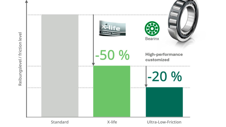 schaeffler friction reduction with tapered roller bearing 2 
