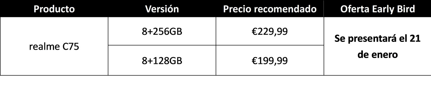 tabla de precios c75 tabla de precios c75