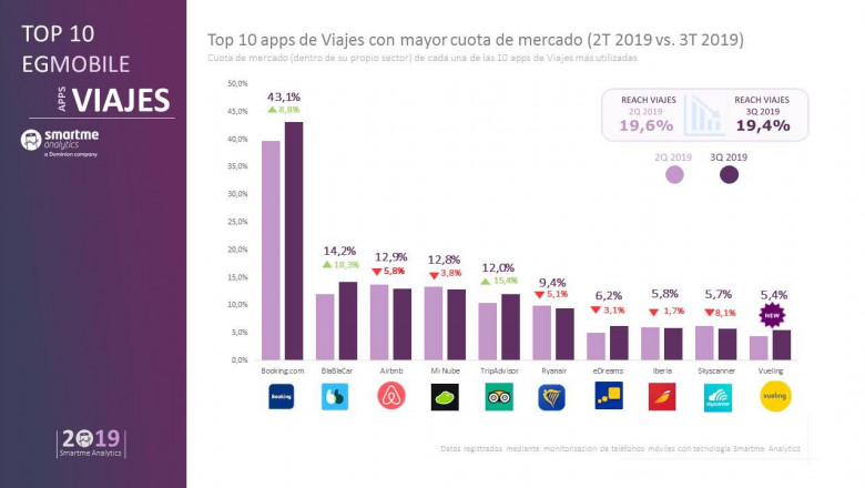 1576658807 viajes q3
