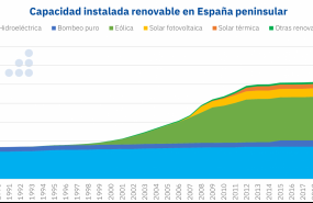 1638533878 20211202 aleasoft potencia instalada renovable espanna 