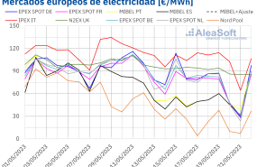 20230522 aleasoft precios mercados europeos electricidad 