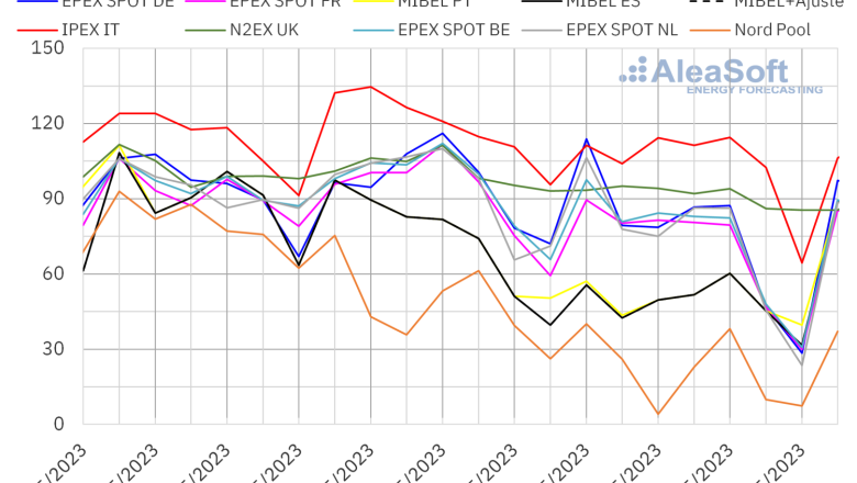 20230522 aleasoft precios mercados europeos electricidad 