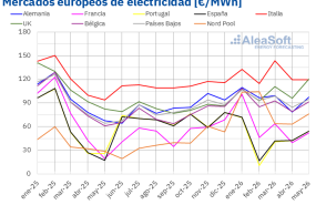20260602 aleasoft precio mensual mercados electricos europa 20260602 aleasoft precio mensual mercados electricos europa