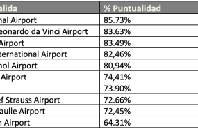 aeropuertos aeropuertos