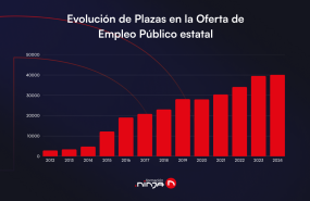 blog plazas oep todas blog plazas oep todas