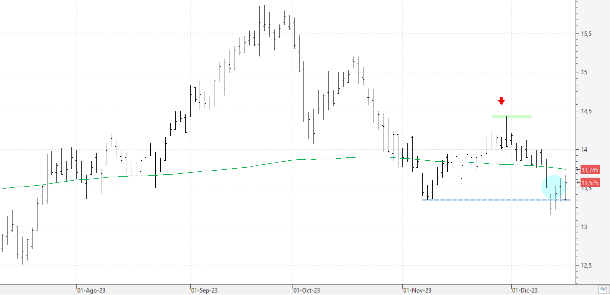 c181223repsol