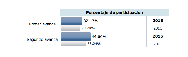 Elecciones CatalunÃŒÆ’a