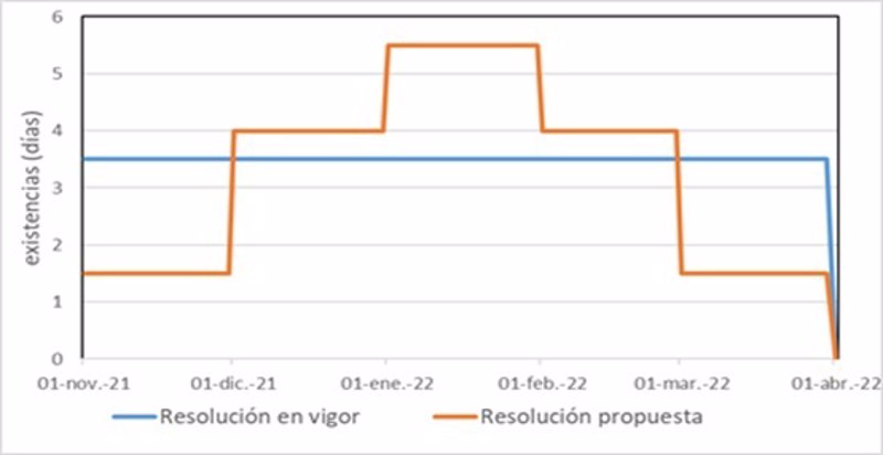 Comparativa plan de actuación invernal | MINISTERIO DE TRANSICIÓN ECOLÓGICA ep comparativa plan de actuacion invernal