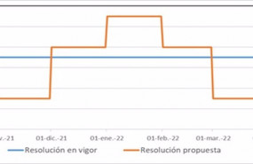 ep comparativa plan de actuacion invernal