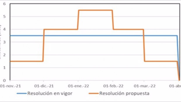 ep comparativa plan de actuacion invernal