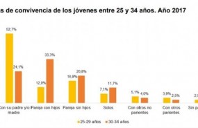 ep encuesta continuahogaresine 20180412143303