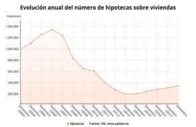 ep epdata- la firmahipotecas2018 en datosgraficos