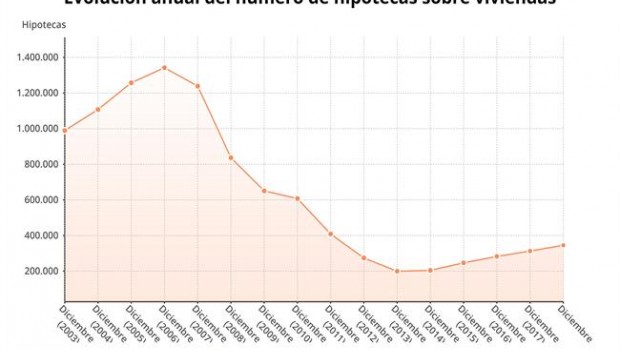 ep epdata- la firmahipotecas2018 en datosgraficos