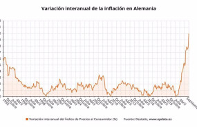 ep evolucion de la inflacion en alemania