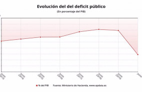 ep evolucion del deficit publico hasta junio de 2020 en meses comparables ministerio de hacienda