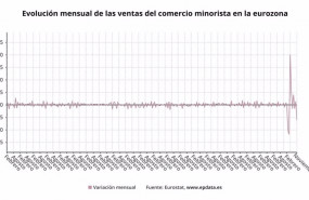 ep evolucion mensual de las ventas del comercio minorista en la eurozona hasta noviembre de 2020