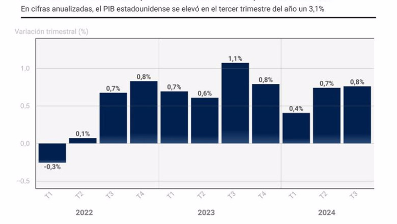 ep grafico con evolucion del pib de estados unidos ep grafico con evolucion del pib de estados unidos