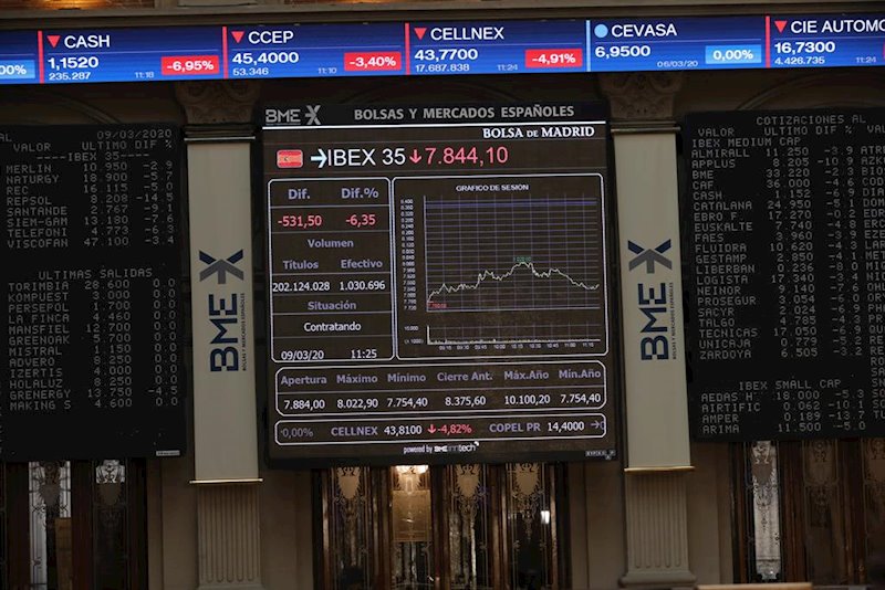 El Ibex consigue avanzar un 1,28% pese a las caídas de Grifols, Meliá e Inditex